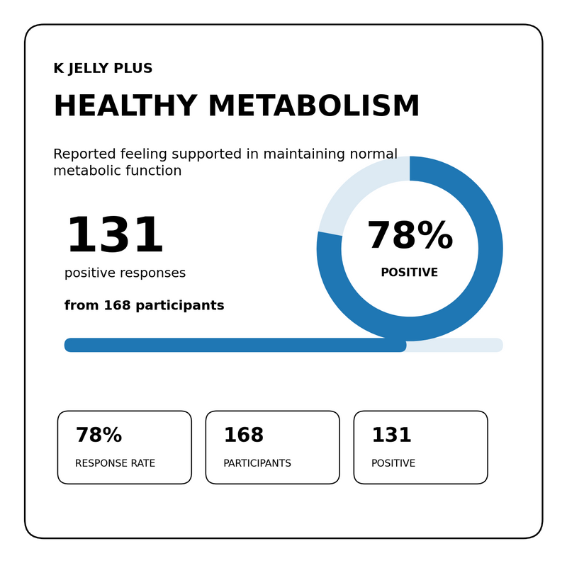 Healthy Metabolism