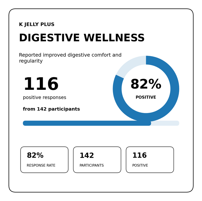 Digestive Wellness