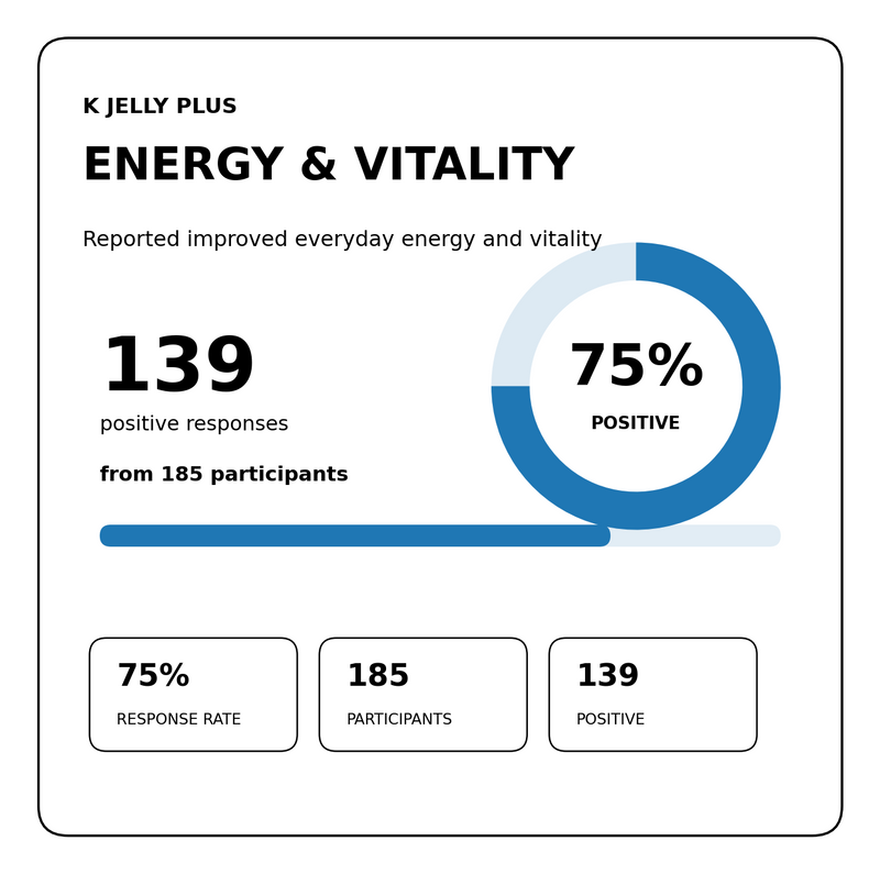 Energy & Vitality