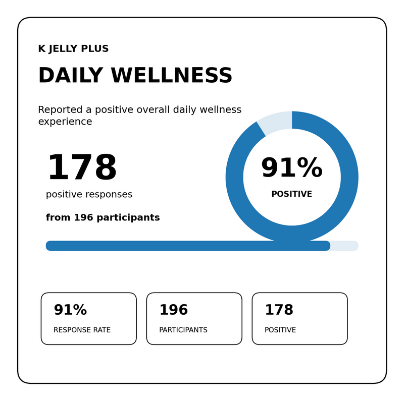 Daily Wellness